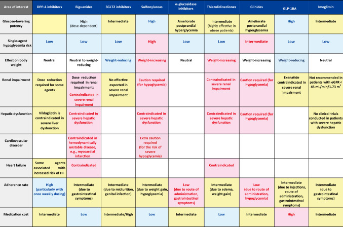 graphic file with name 13340_2022_605_Tab1_HTML.jpg