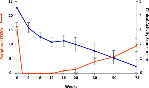 Fig. 3