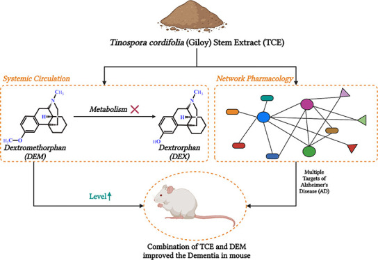 graphic file with name ao4c01219_0009.jpg