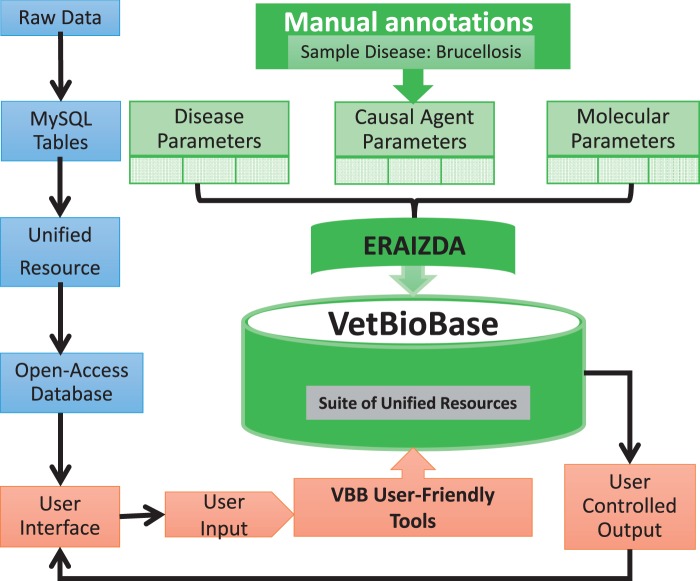 Figure 4.