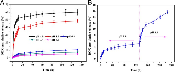 Fig. 13