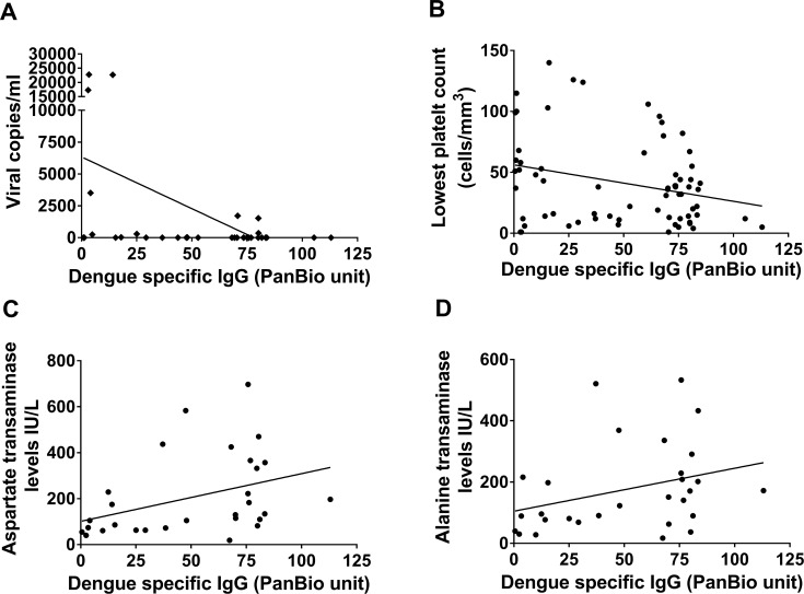 Fig 4