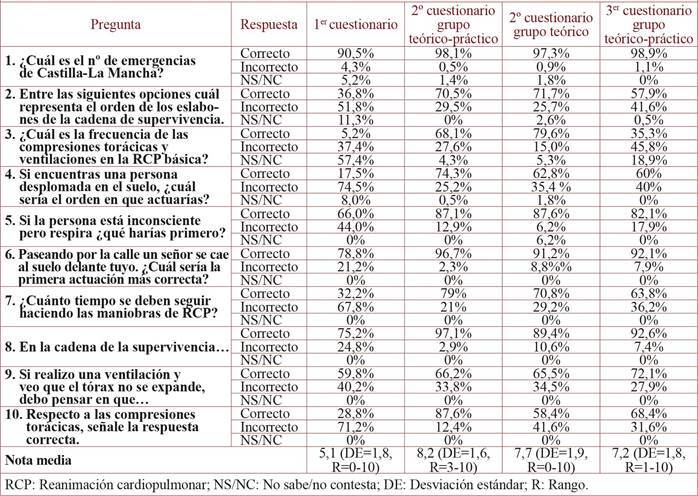 graphic file with name 1135-5727-resp-94-e202008093-g002.jpg