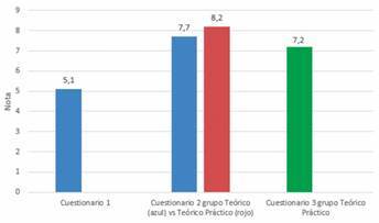Figura 1
