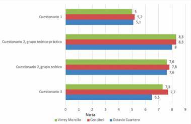 Figura 2