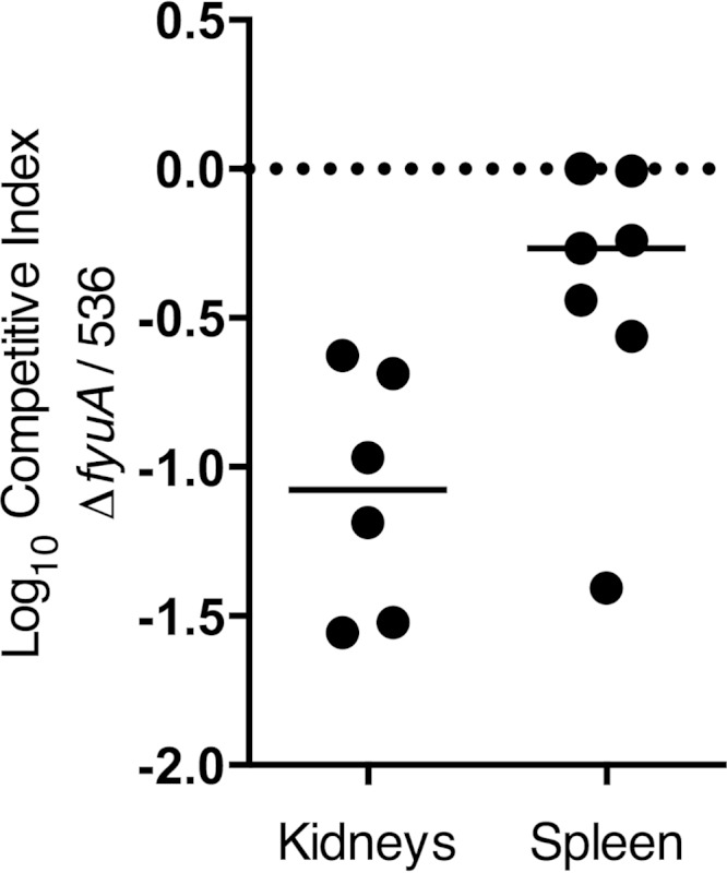 FIG 5