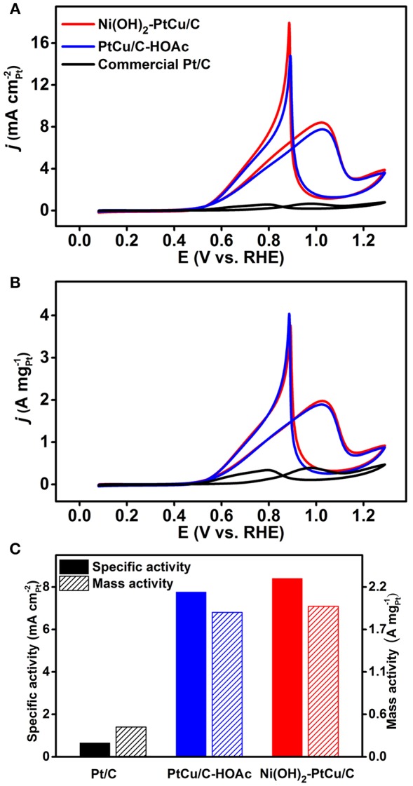 Figure 5