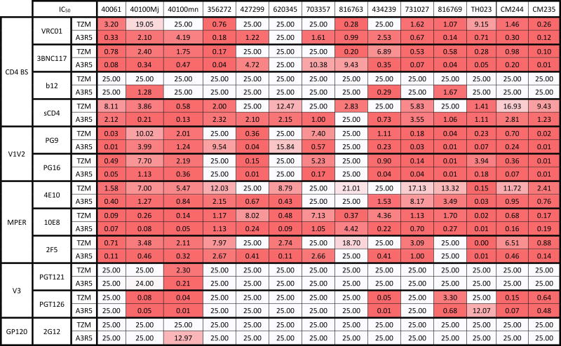 graphic file with name nihms948045f4.jpg