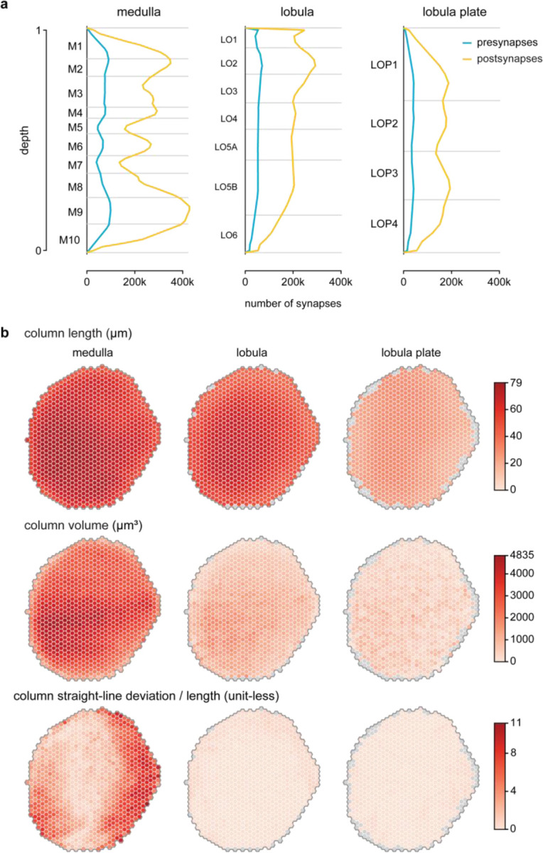Extended Data Figure 6.