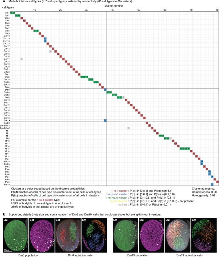 Extended Data Figure 2.
