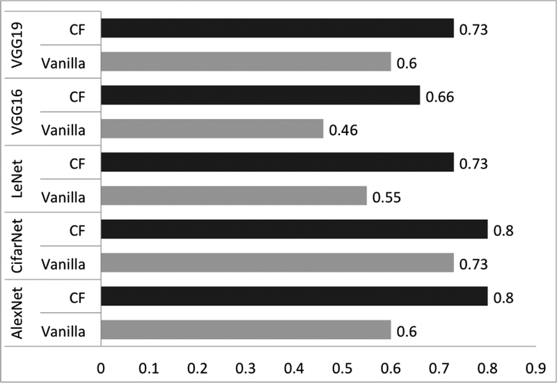 Fig. 3: