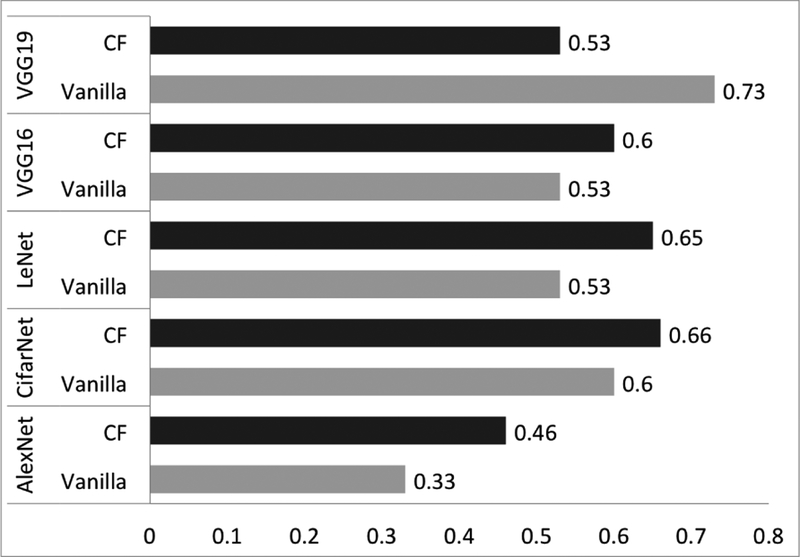 Fig. 4: