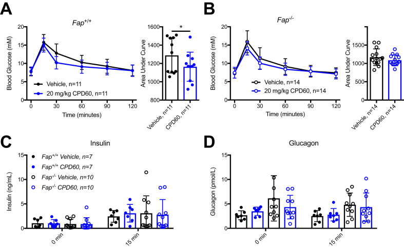 Figure 5