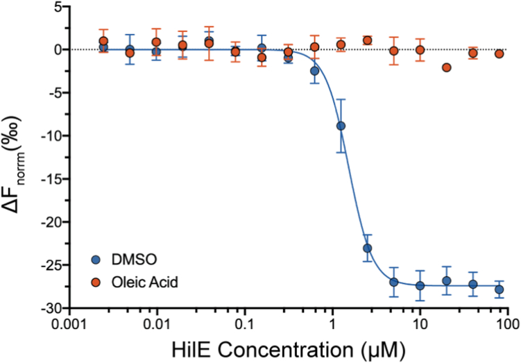 Figure 7