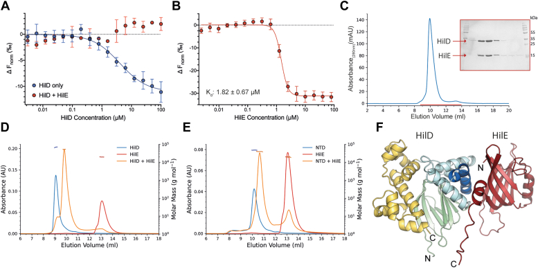 Figure 4