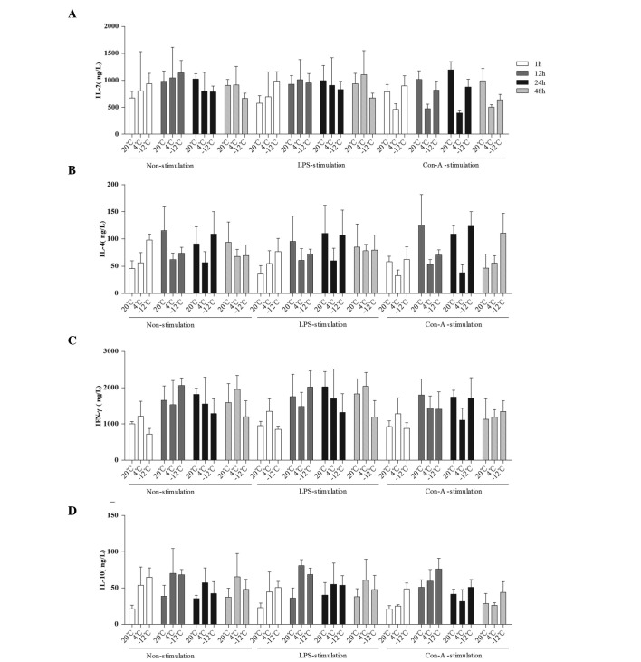 Figure 4.