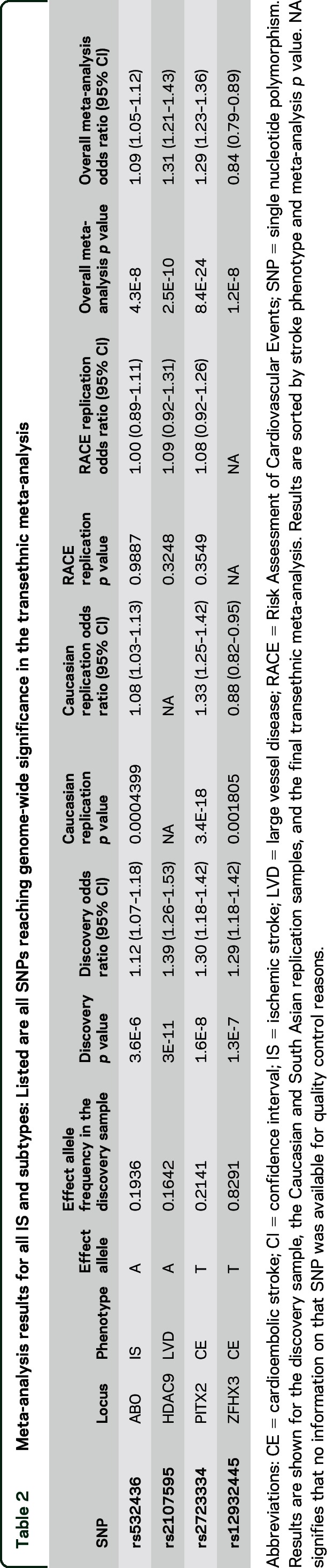 graphic file with name NEUROLOGY2015682153TT2.jpg