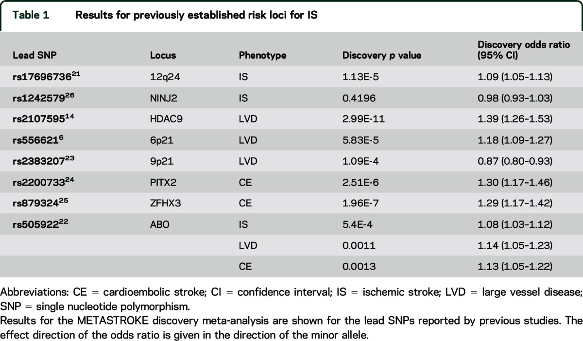 graphic file with name NEUROLOGY2015682153TT1.jpg