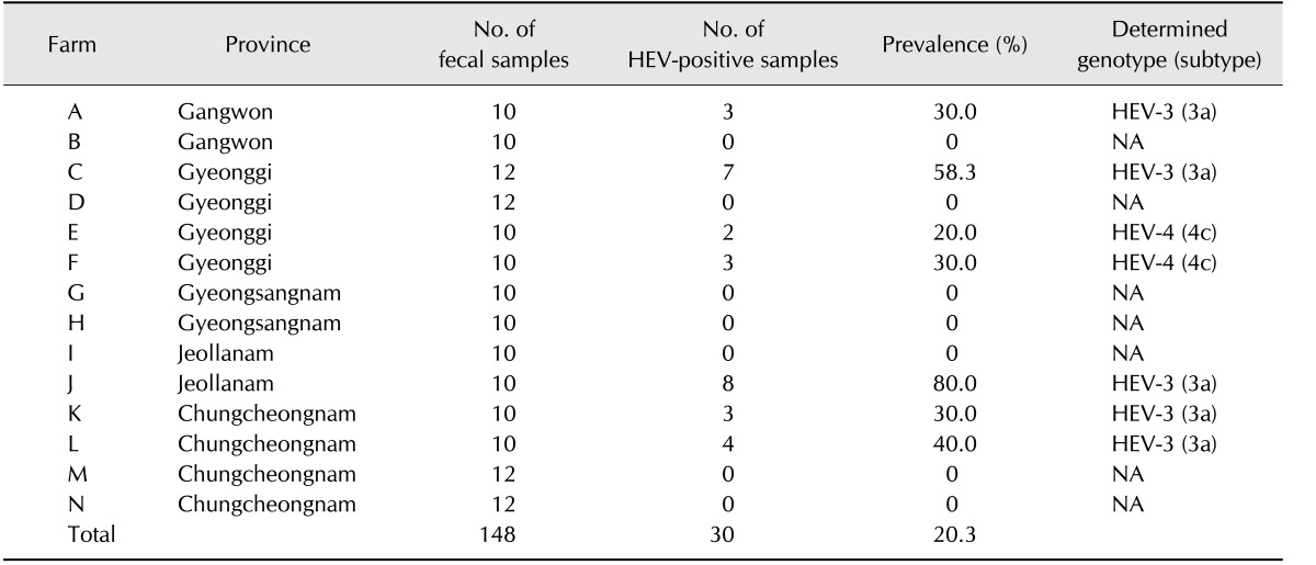 graphic file with name jvs-19-309-i001.jpg