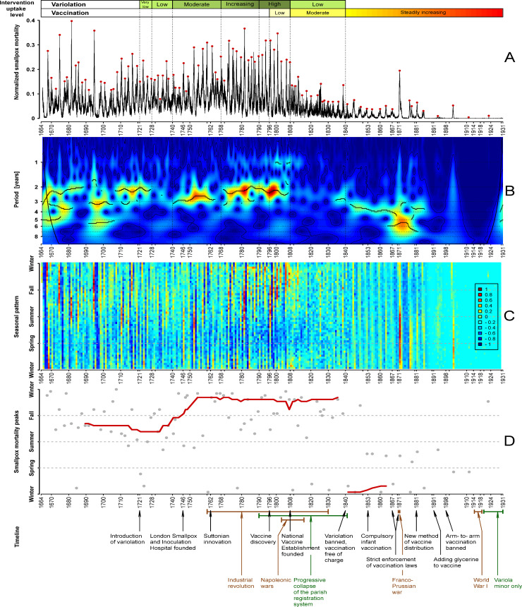 Fig 6