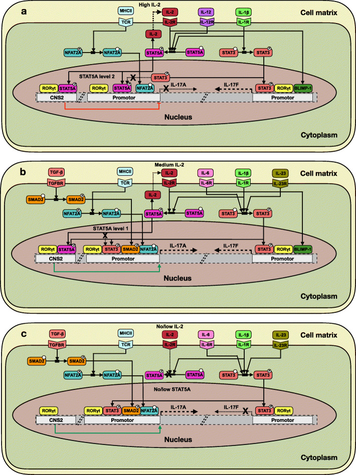 Fig. 7