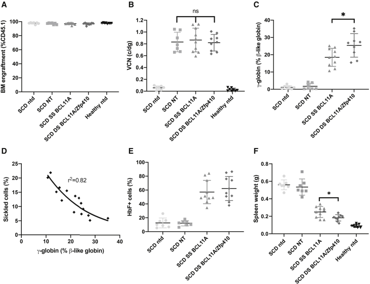 Figure 6