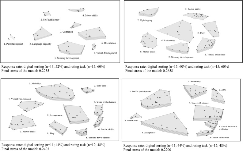 Fig. 1