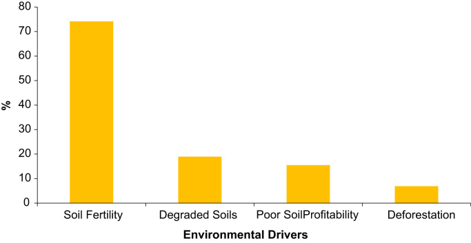 Fig. 3: