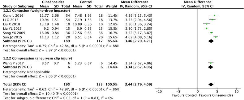 Fig. 4