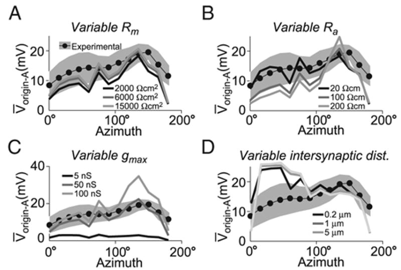 FIG. 8