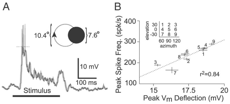 FIG. 6