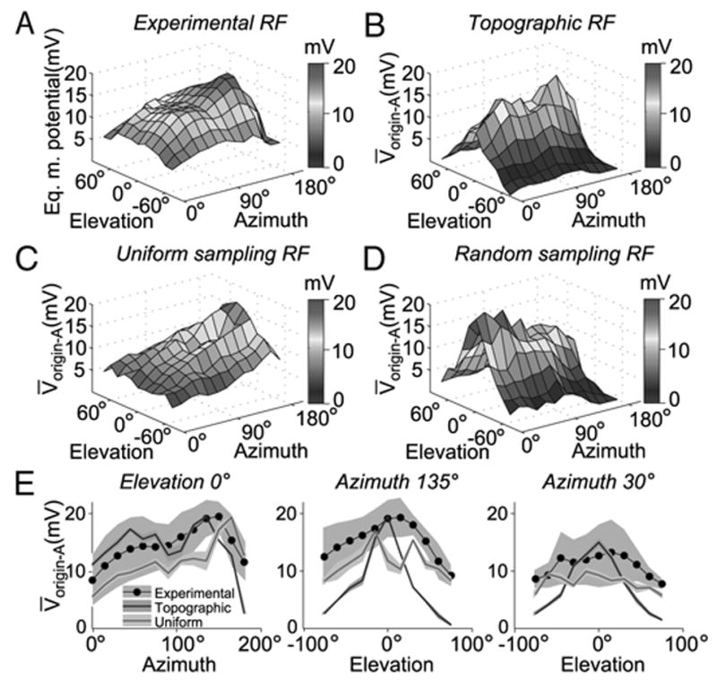 FIG. 7