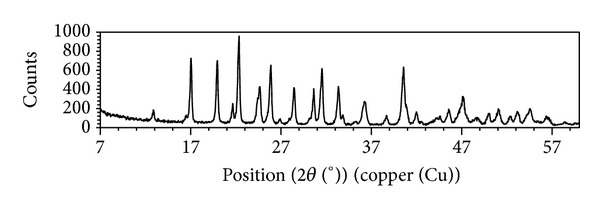 Figure 11