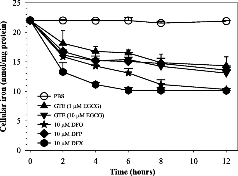 FIGURE 3