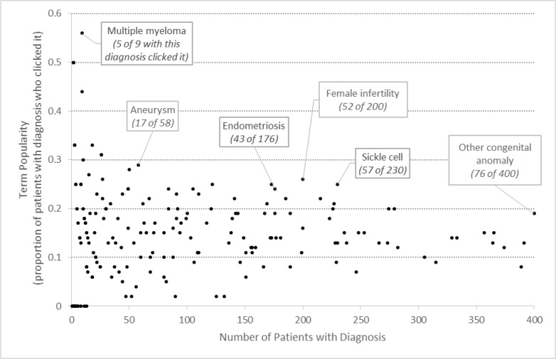 Figure 2: