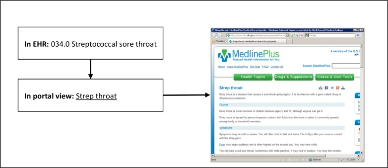 Figure 1: