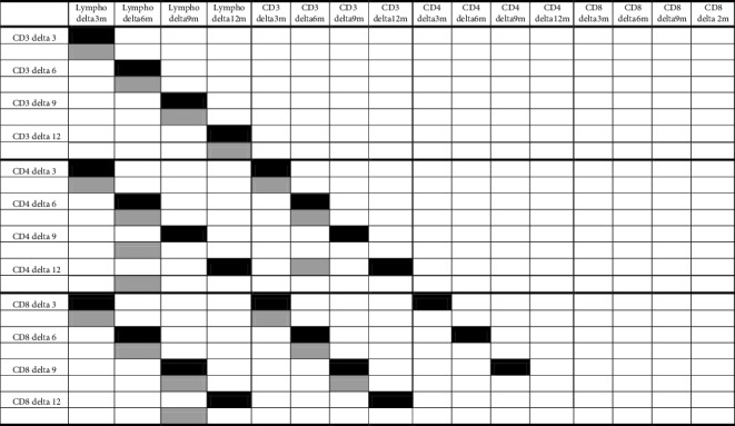 graphic file with name SARCOMA2020-8260730.tab2.i001.jpg