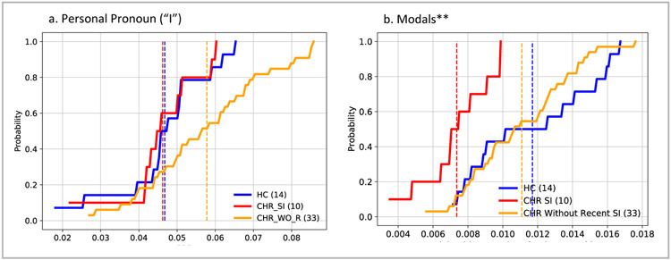 Fig 3.