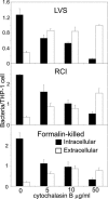 FIG. 6.