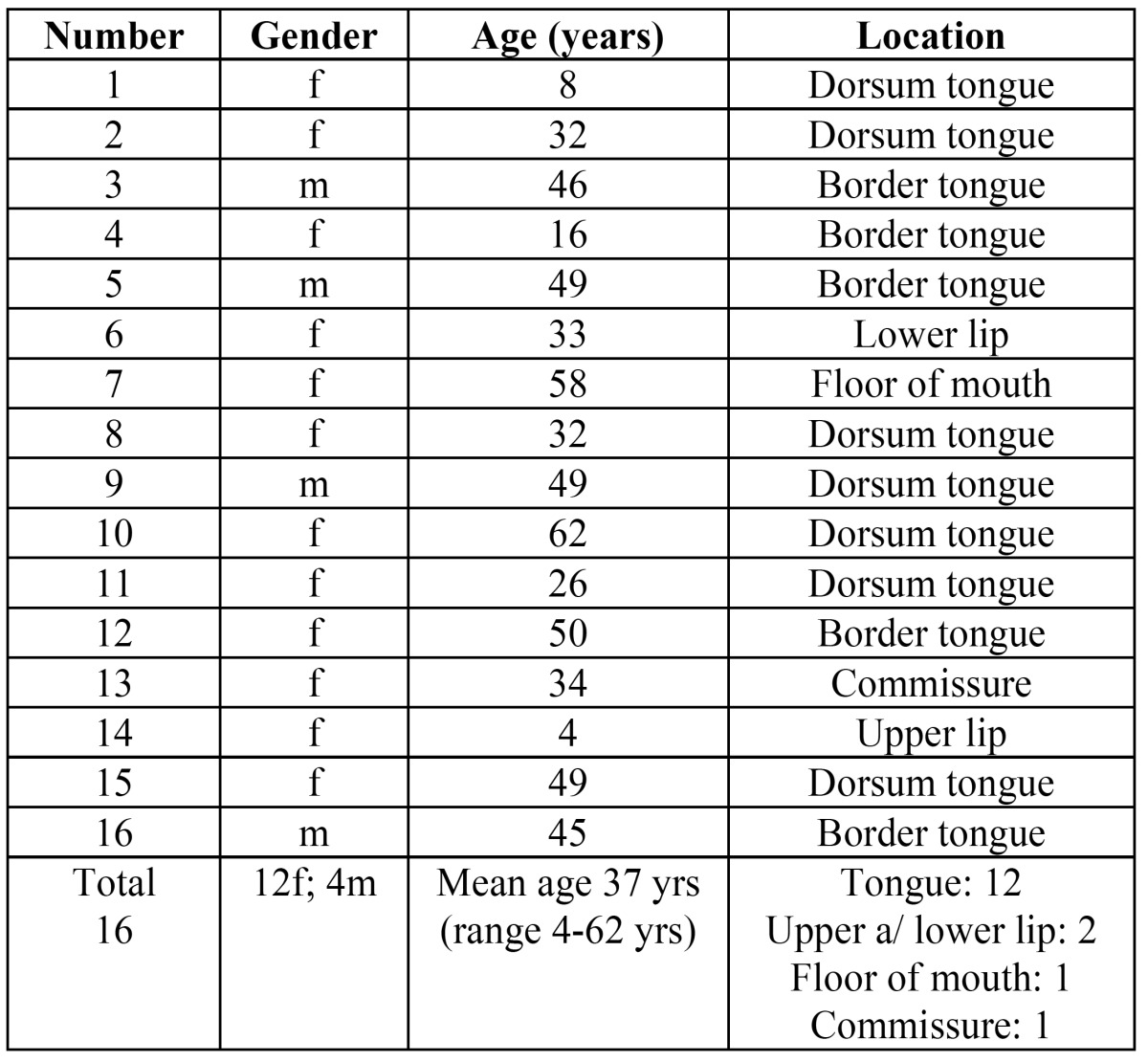 graphic file with name medoral-20-e30-t001.jpg