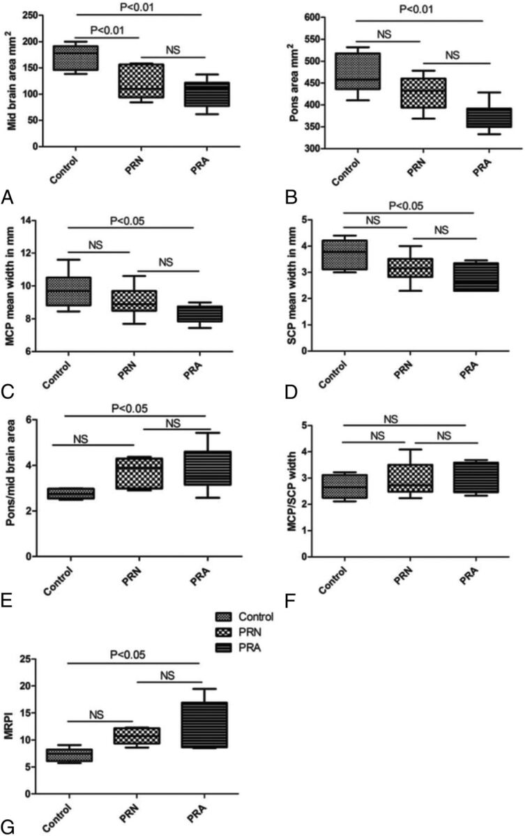 Fig 3.