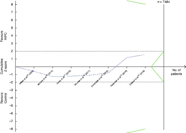 Fig. 7