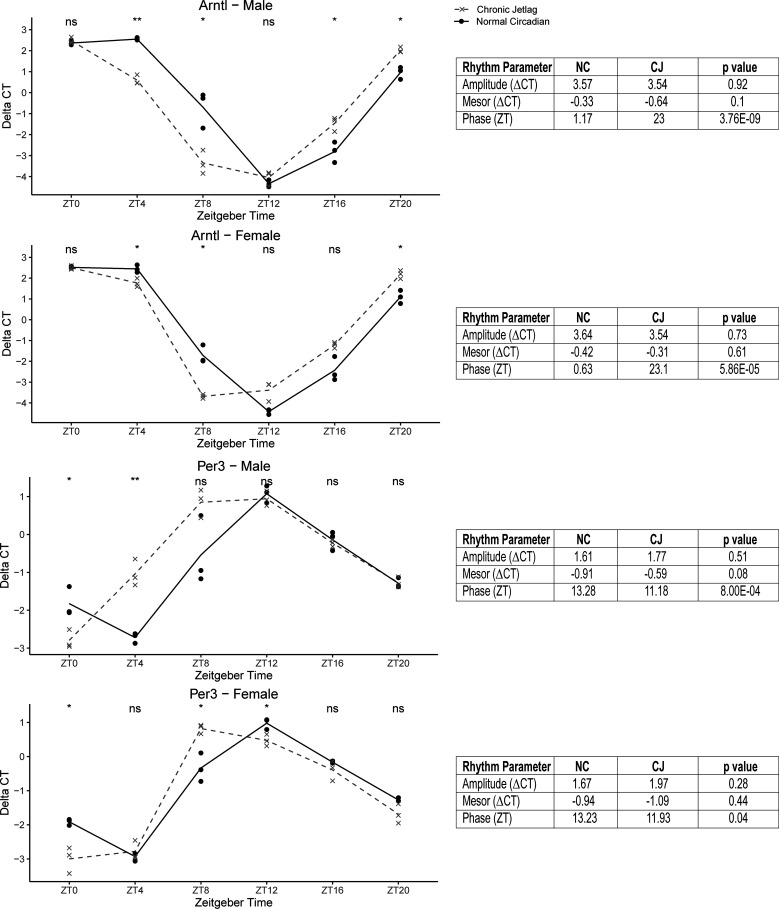 Figure 12.