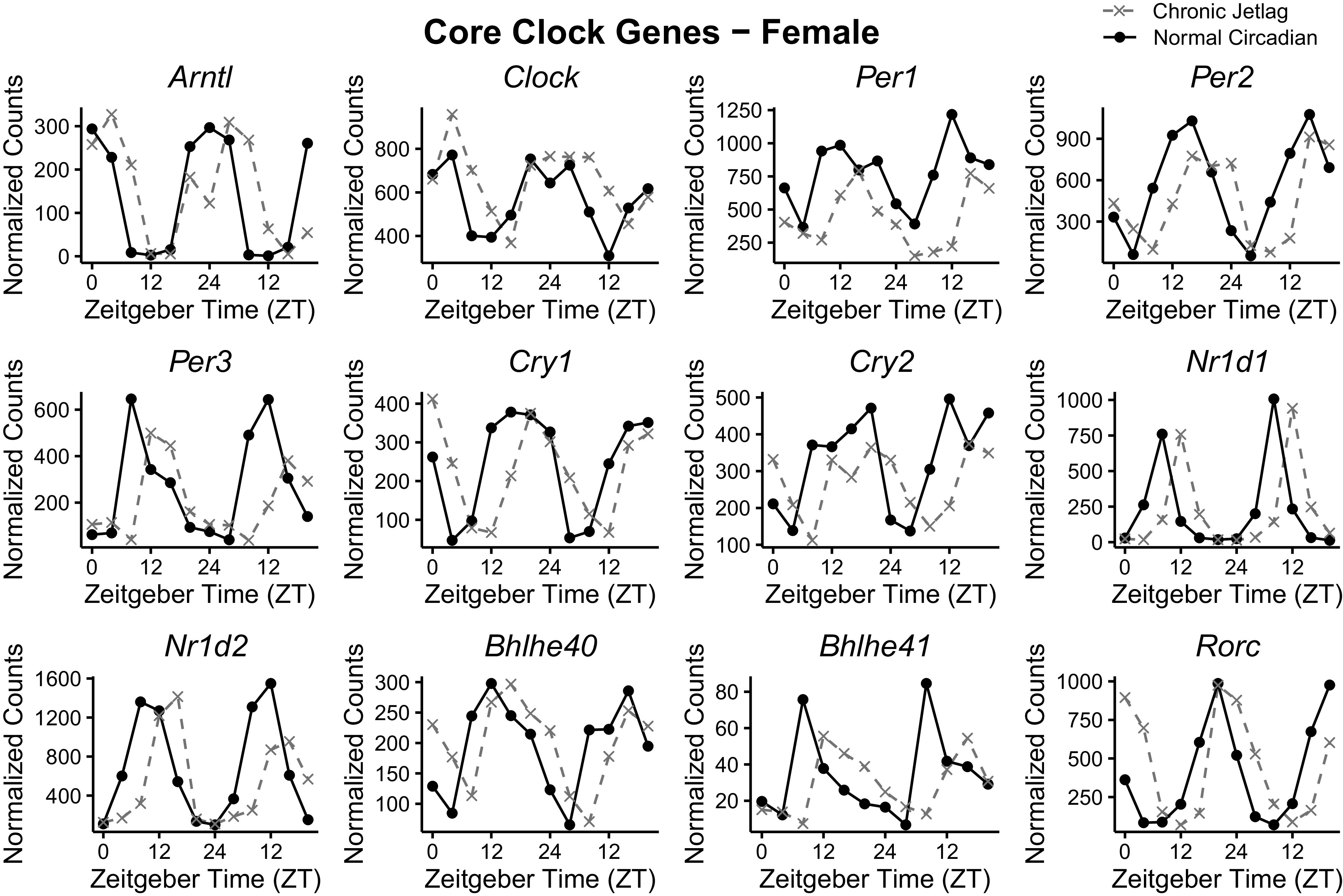 Figure 5.