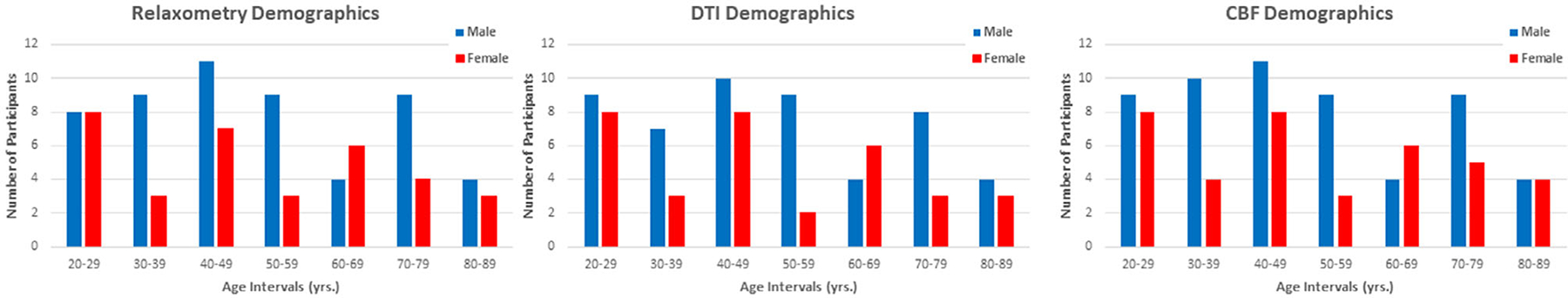 FIGURE 1: