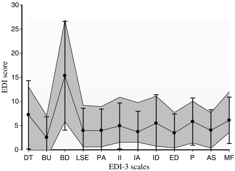 Fig. 1