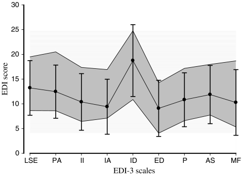 Fig. 2