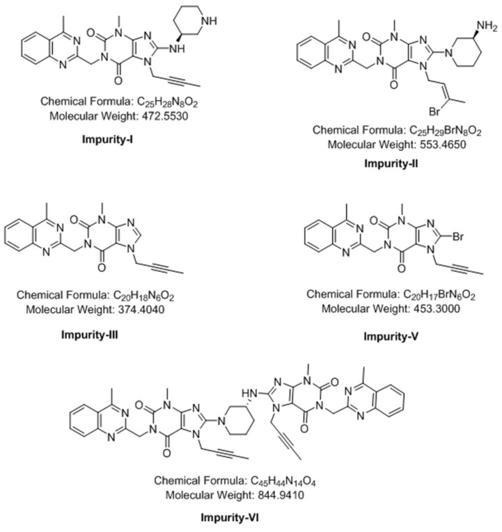 Scheme 3