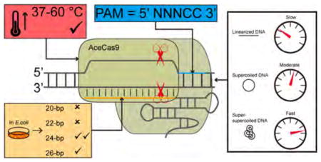 graphic file with name nihms920671u1.jpg