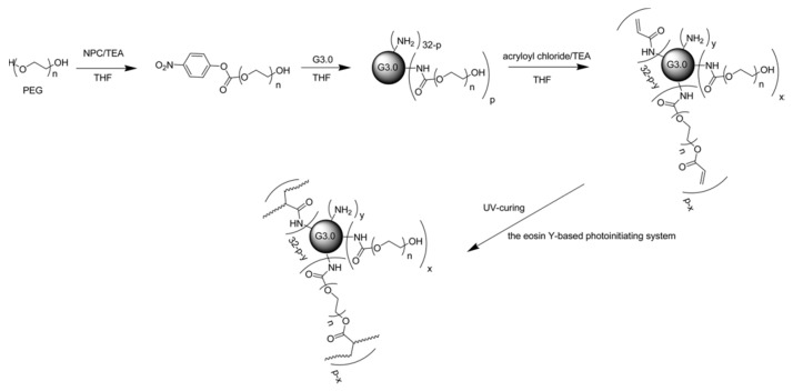 Figure 21